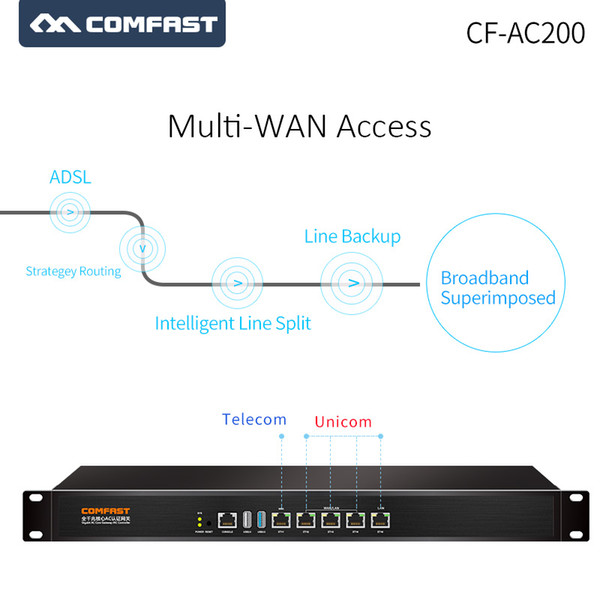 COMFAST Full Gigabit Core AC gateway routing controller 880Mhz SmartQoSII Load balancing router with 4*1000Mbps WAN LAN ports