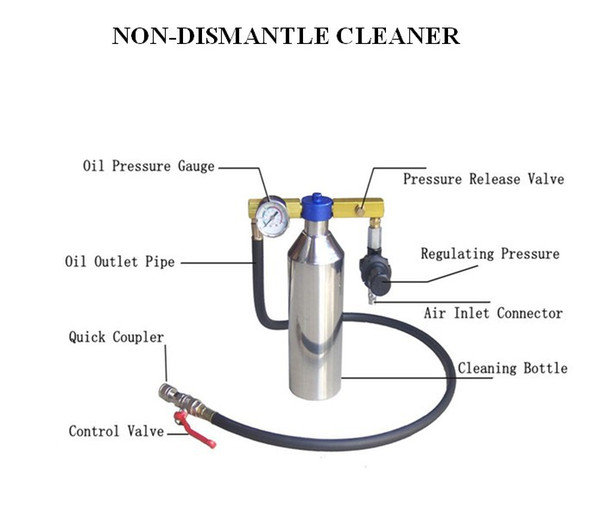 2014 auto injector non dismantle cleaner GX100