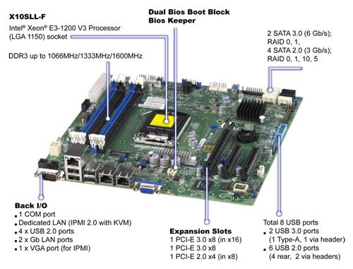 X10SLL-F Server Motherboard Micro ATX DDR3 1600 LGA 1150