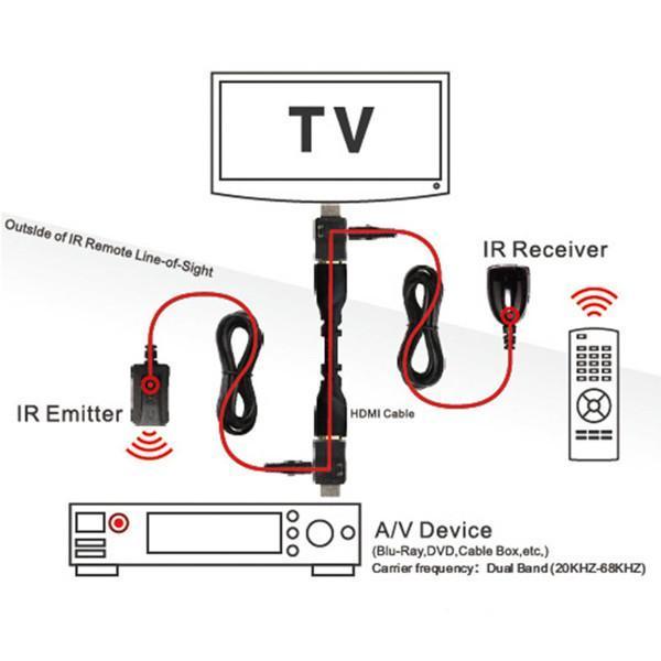 EXTEND IR HDMI Extender Male to Female Extend Adapter IR Cable Connector Converter for HDTV HDCP W IR HDMI Transmitter and HDMI Receiver