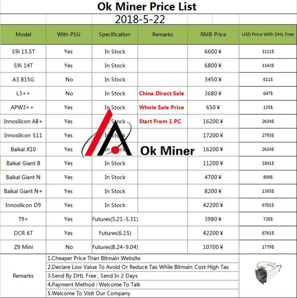 (Wholesale Price List) Antminer S9 L3+ D3 A3 X3 E3 V9 S7 T9+ M3 A8 E9+ A8+ S11 Baikal Giant B N N+ X10 S11 D9 DCR 6T Z9 Innosilicon Avalon