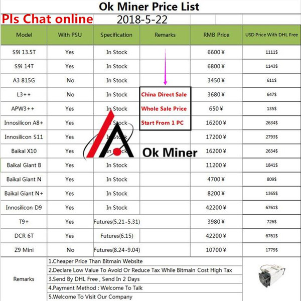 (China Direct Sale Miners Weekly Price List) Antminer S9 L3+ D3 A3 X3 E3 V9 S7 T9+ M3 A8 E9+ Baikal Giant X10 S11 D9 Pls Chat with me online