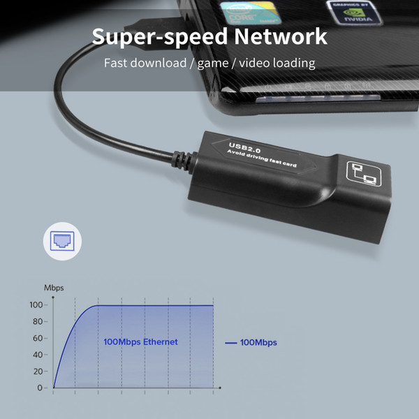 USB to RJ45 10/100 Mbps USB Ethernet Adapter Network card LAN USB Network Adapter Lan RJ45 Card for PC laptop Win7 Andriod Mac