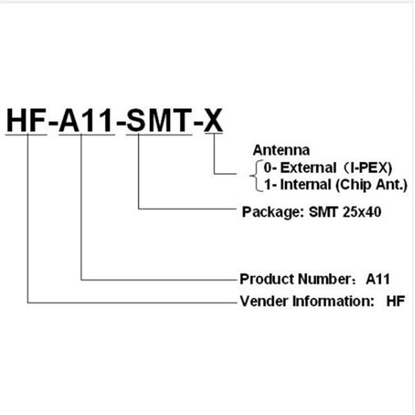 O UART to WI-FI Module Serial WIFI Module Ultra Small A11-SMT-0 IOT Antenna-External