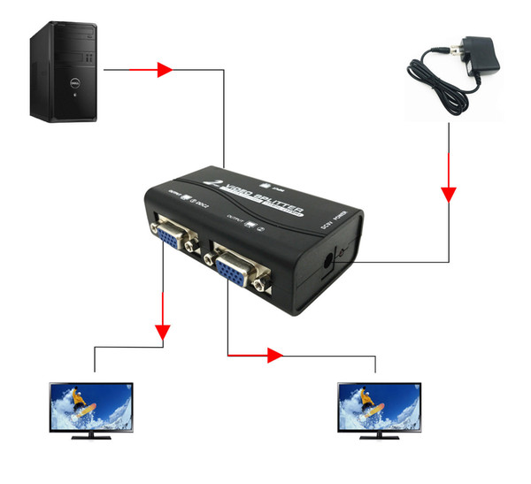 1 PC to 2 Monitor 2 Port VGA SVGA Video LCD Splitter Box Adapter w/ Power Cable