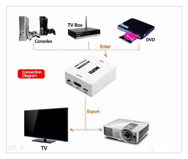 New USB Mini AV2HDMI RCA Video Signal CVBS Adapter Converter 720P/1080P UFS with retail box