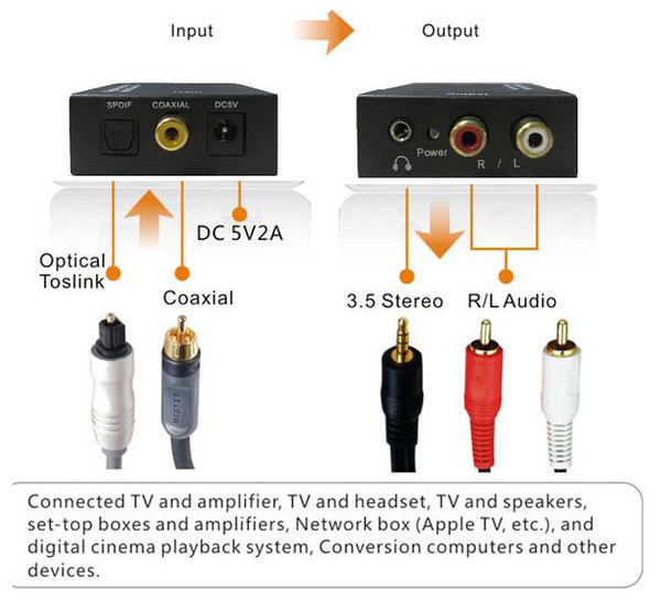 Analog to Digital Signal Audio Sound Adapter ADC Converter Optical Coaxial RCA Toslink SPDIF Adaptor TV