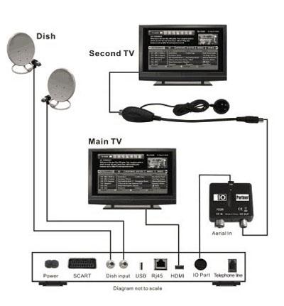 Wholesale - 2016 Hot New High Quality IO-LINK BOX RF MODULATOR OUTPUT FOR SKY HD BOX USE WITH MAGIC EYE & TV LINK support custom logo