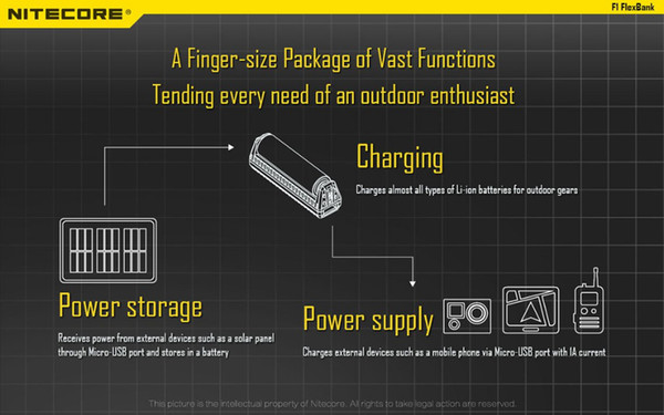 100% Original Nitecore F1 Micro-USB Smart Battery Charger Charging Flexible Power Bank for Li-ion /IMR 26650 18650 Battery