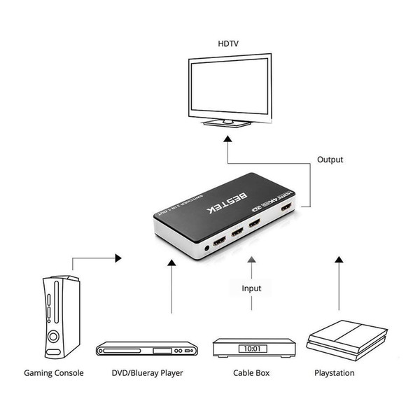 BESTEK special offer Premium 3 Port HDMI Switcher with IR Wireless Remote and AC Power Adapter--Black, support 3D