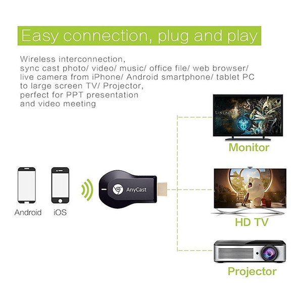 2.4G HDMI DLNA Airplay Miracast TV Dongle Hot Sale 1080P AnyCast WiFi Display Receiver Support Miracast DLNA