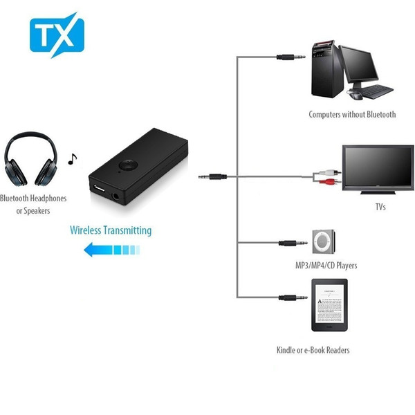 Bluetooth Audio Transmitter Bluetooth Transmitter TV Audio Transmitter Bluetooth Adapter