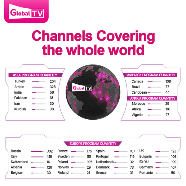 3 6 12 months Iptv Channels Cover The Whole world Arabic France italy UK Portugal Germany Turkey Spain Poland India Sweden IPTV account