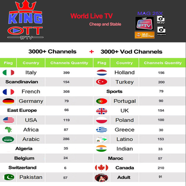 Iptv Espa a Spain Dutch Turkey Portugal Italia France Subscription Europe Iptv Adult M3u Youporn Vod For X96 H96 Mag Htv Android Tv box