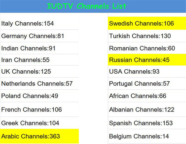 IUDTV Swedish Live TV Channels Dutch French Portuguese Spanish UK Arabic IPTV Abonnement Italian Indian Greek World IP TV Programme VOD
