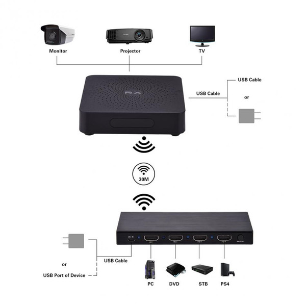 MEASY W2H MAX Wireless Audio and Video Transmission Box 1080P 3D HDMI WIHD Transmitter and Receiver Video Audio Transmission Kit