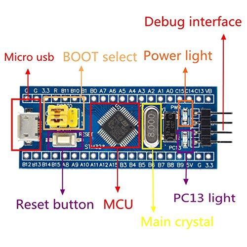 STM32F103C8T6 Cortex-M3 Minimum System Development Board