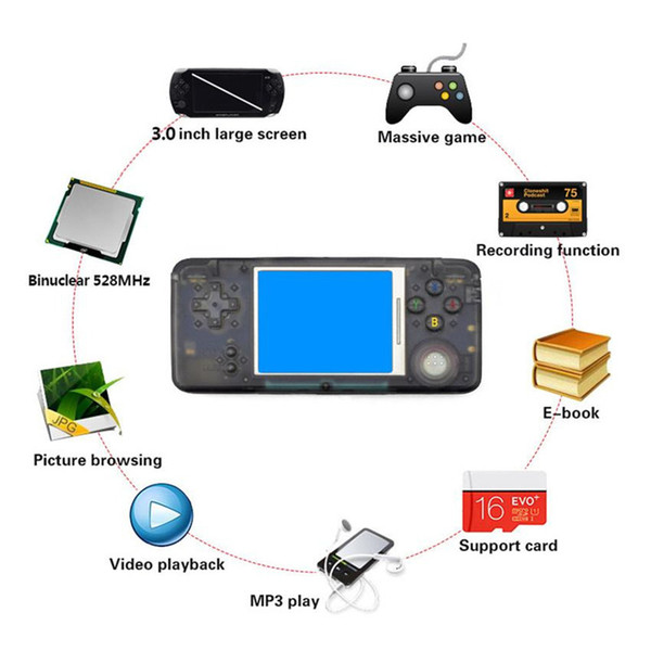 RETROGAME Mini Handheld Game Player 64bit 3.0 inch LCD Portable Game Console For CP1 CP2 NEOGEO GBA FC SFC MD Format Games support TF Card