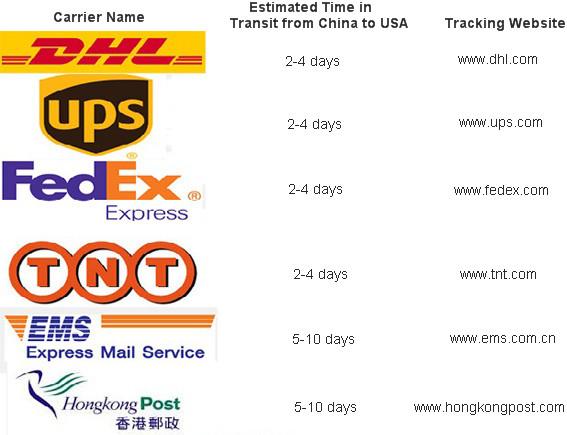 Ony pay for shipping cost