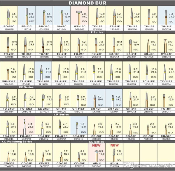 100 pcs Dental Diamond Burs Medium FG 1.6M for Dental High Speed Handpiece Many Models Available