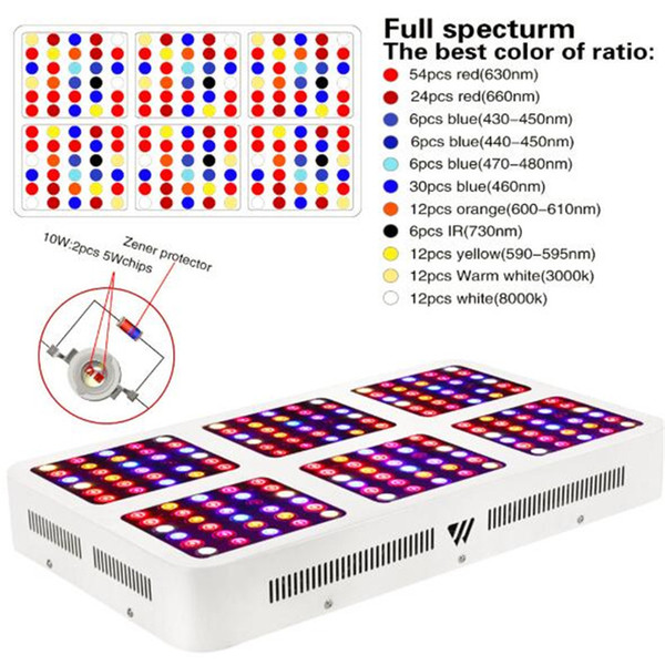 600W 1200W 1800W 2400W Full Spectrum LED Plant Grow Light VEG BLOOM Channel Dimming Flower Vegetable Growth Light Lamp