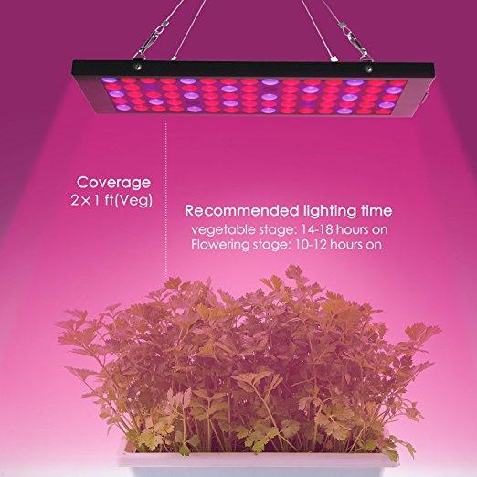 15W Panel Grow Light Series,Anti-fog 15W LED Plant Grow Light with Red Blue UV & IR Spectrum for Growing & Flowering