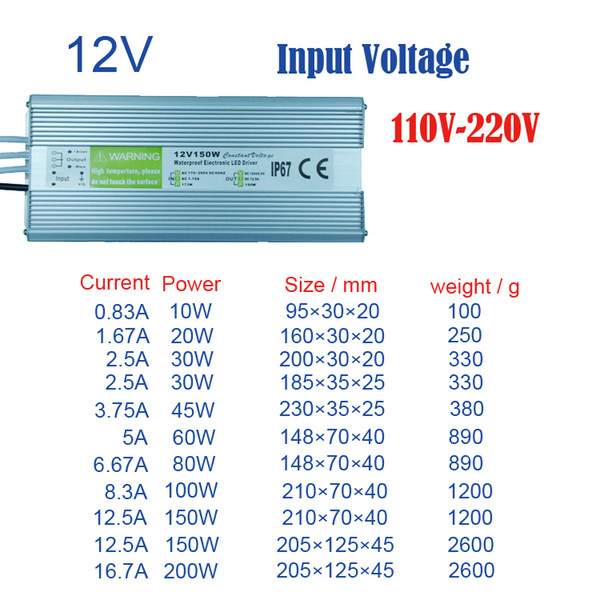 waterproof led power supply IP67 Power Adapter DC12V output 10W 20W 30W 45W 60W 80W 100W 150W 200W waterproof led transformers