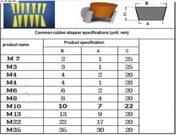 100PCS/PK Silicone Rubber Cone Tapered Stopper Plugs Powder Coating Paint (Color Random)