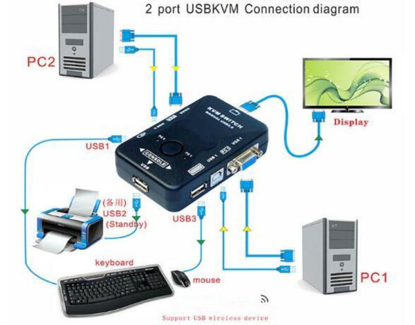 Wholesale VGA USB KVM switch Host sharer Desktop switch box