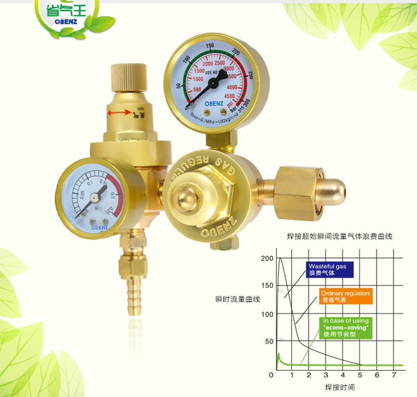 All copper drop resistance, gas saving type Argon valve , Argon Regulator OBZ-015B