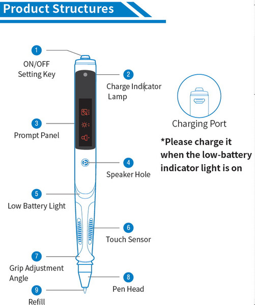 Automatic expansion smart pen yfc-02l: correct your child's sitting position to prevent nearsightedness and hunchback from holding the pen