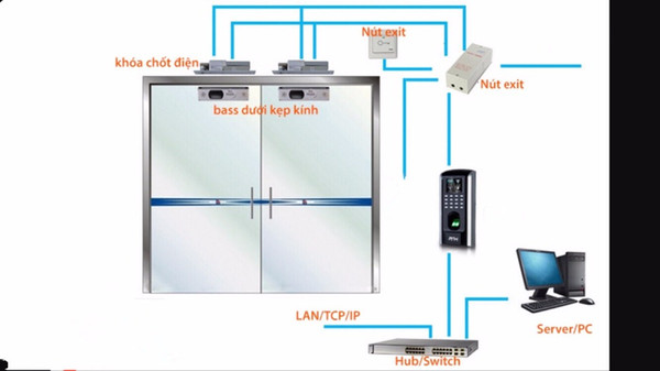 Wholesale- Double Glass Door Finger PIN Access Control F7 Kit +Electric Bolt Lock+12V 5A Power Supply+ Exit Button +Door Bell