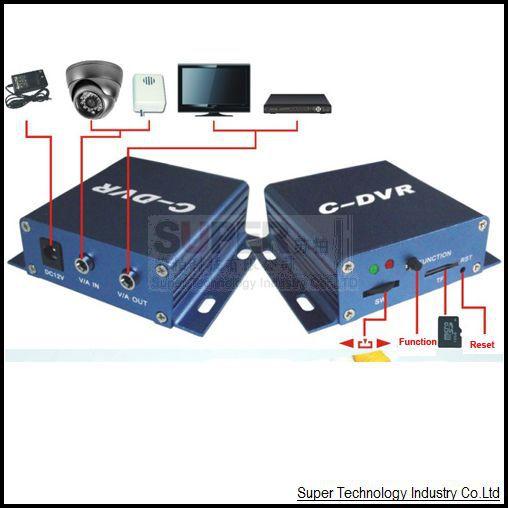 Wholesale- C-DVR,video recorder for wireless&wired camera,TF card video recorder,CCTV Camera recorder,records video when display on monitor