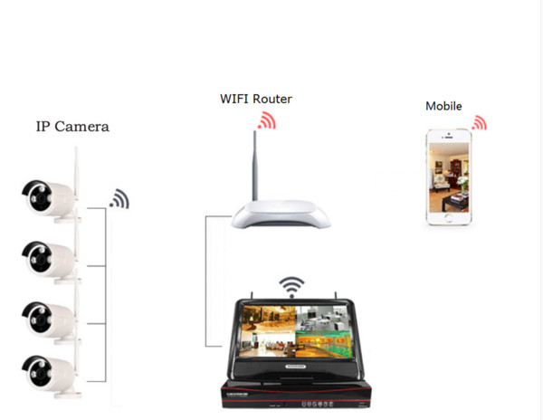 4ch Plug And Play 10 Inch LCD Screen Wireless NVR Kit CCTV System 960P HD WIFI IP Camera Outdoor IR Security Camera