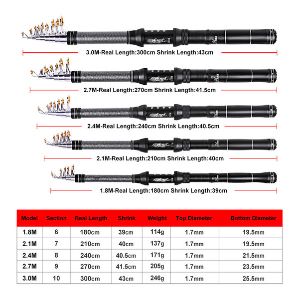 New Telescopic Fishing Rod for Spinning Baitcasting Reel 1.8-3.6m Carbon Fiber+ Alloy Casting Fishing lure Boat Rods